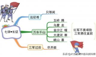 六年级上册第三单元形近字 六年级上册第三单元